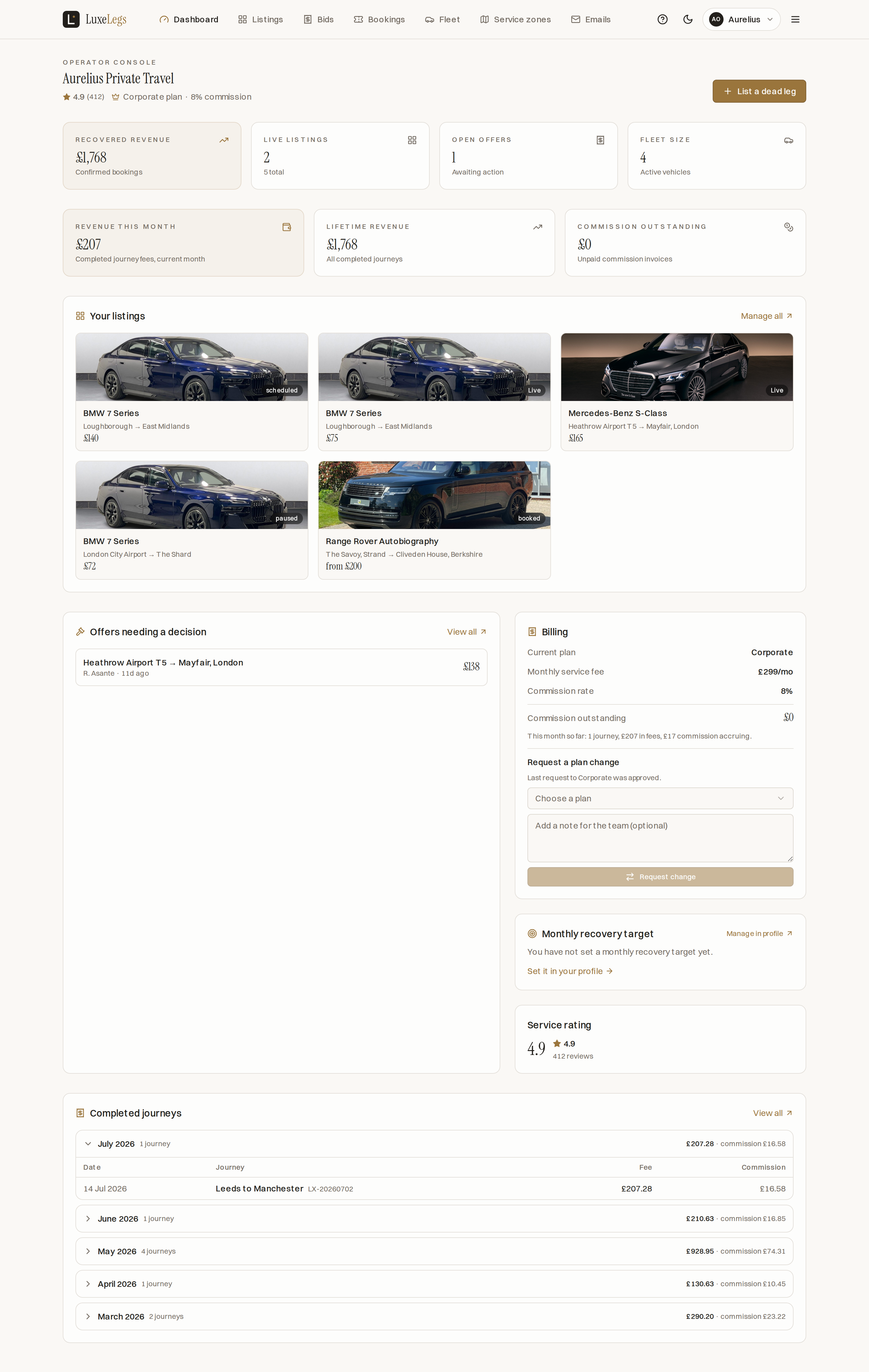 The operator dashboard for Aurelius Private Travel, showing recovered revenue, live listings, open bids and fleet size cards, a listings preview, bids needing a decision, a billing panel and a monthly recovery target.